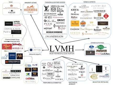 chanel group lvmh